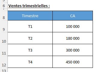 Excel formation - graphique en cascade excel - 01