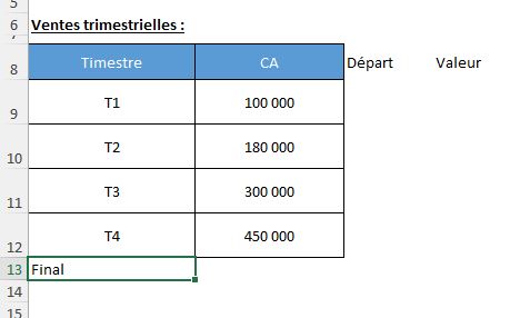 Excel formation - graphique en cascade excel - 02