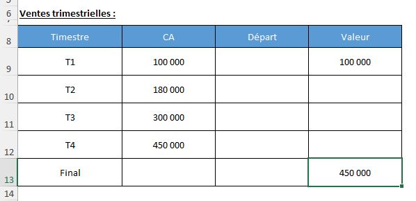 Excel formation - graphique en cascade excel - 03