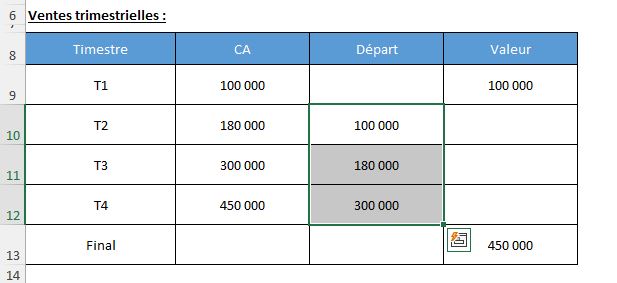 Excel formation - graphique en cascade excel - 04