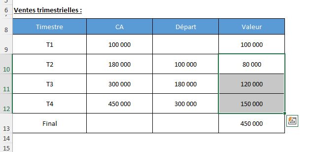 Excel formation - graphique en cascade excel - 05