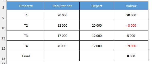 Excel formation - graphique en cascade excel - 14