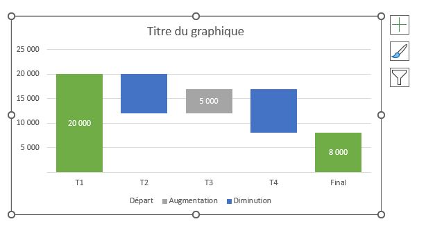 Excel formation - graphique en cascade excel - 19