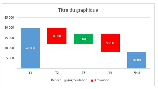 Excel formation - graphique en cascade excel - 20