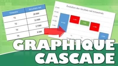 Comment créer un graphique en cascade dans Excel ?