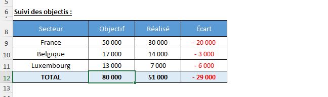 Excel formation - Graphique Jauge - 01