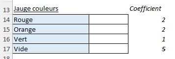 Excel formation - Graphique Jauge - 06