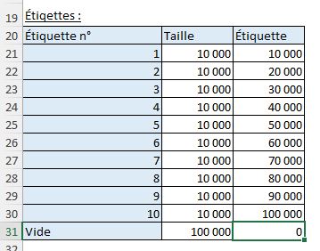 Excel formation - Graphique Jauge - 09