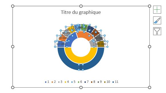 Excel formation - Graphique Jauge - 19