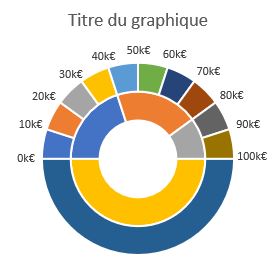 Excel formation - Graphique Jauge - 21