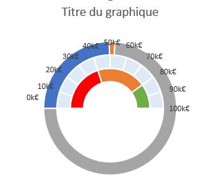 Excel formation - Graphique Jauge - 27