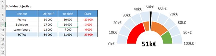 Excel formation - Graphique Jauge - 34