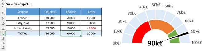 Excel formation - Graphique Jauge - 35