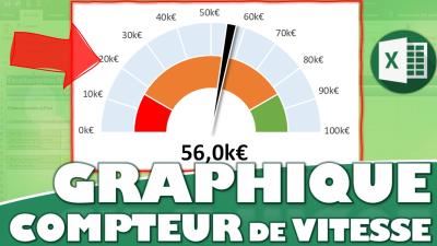 Comment créer un compteur de vitesse dynamique (graphique jauge à aiguille) sur Excel ?