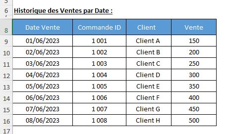 Excel formation - rechercher des dates - 01