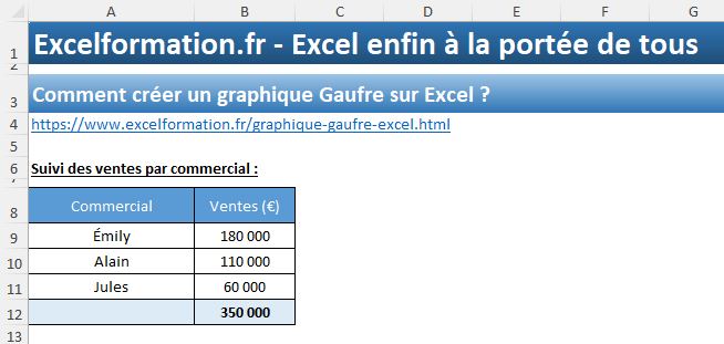 Excel formation - Graphique Gauffre - 01