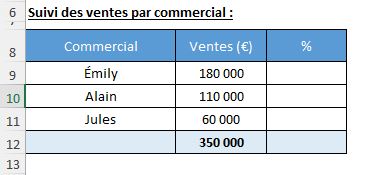 Excel formation - Graphique Gauffre - 02