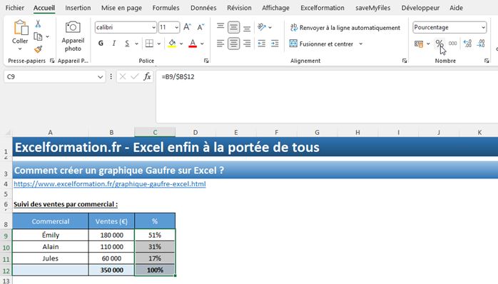 Excel formation - Graphique Gauffre - 03