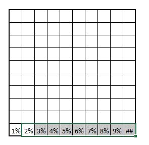 Excel formation - Graphique Gauffre - 08