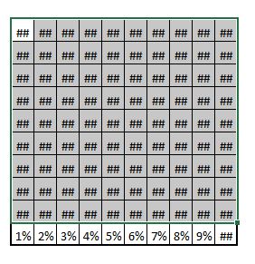 Excel formation - Graphique Gauffre - 09