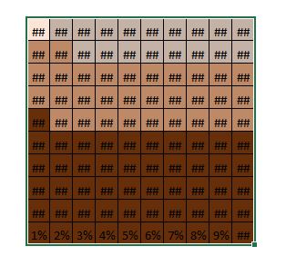 Excel formation - Graphique Gauffre - 16