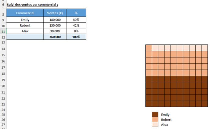 Excel formation - Graphique Gauffre - 19