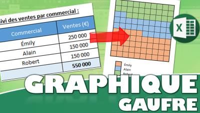 Comment créer un graphique Gaufre sur Excel ?