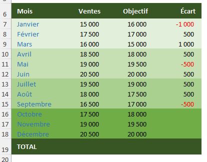 Excel formation - Protéger que format - 01