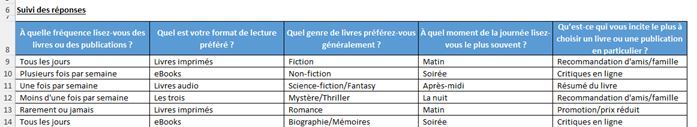 Excel formation - Analyser un sondage avec Excel - 01