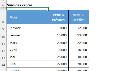 Excel formation - écarts budgetaires excel - 01