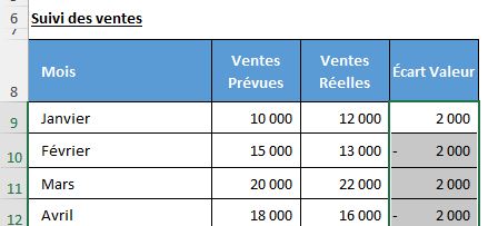 Excel formation - écarts budgetaires excel - 02