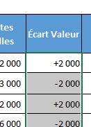 Excel formation - écarts budgetaires excel - 05