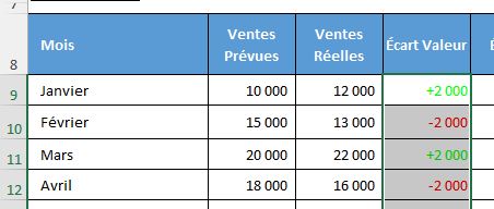 Excel formation - écarts budgetaires excel - 06