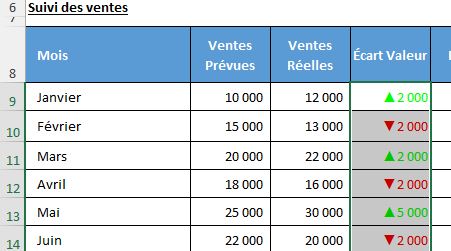 Excel formation - écarts budgetaires excel - 07