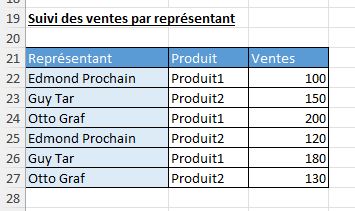 Excel formation - SOMME - 13