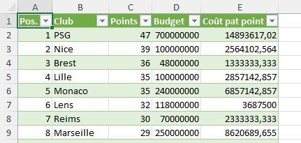 Excel formation - Import tableau HTML dans Excel - 14