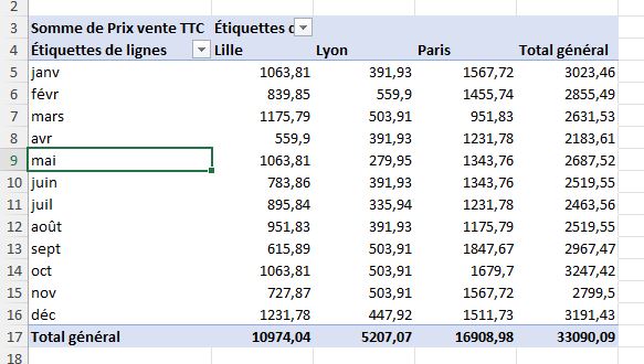 Excel formation - regrouperDatesTCDExcel - 12