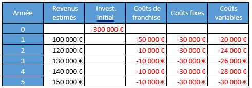 Excel formation - 20240410-Fonction TRI - 01