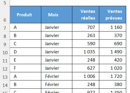 Excel formation - 20240517-Graphique jauge - 01