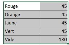 Excel formation - 20240517-Graphique jauge - 07