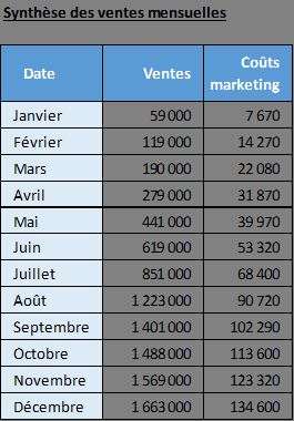 Excel formation - 20240515-Eviter-erreurs-graphiques - 04