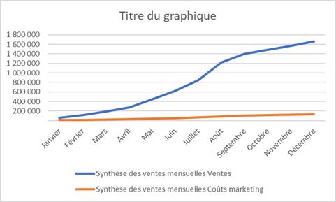 Excel formation - 20240515-Eviter-erreurs-graphiques - 05