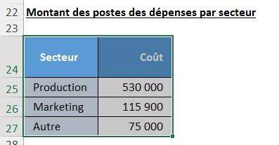Excel formation - 20240515-Eviter-erreurs-graphiques - 06