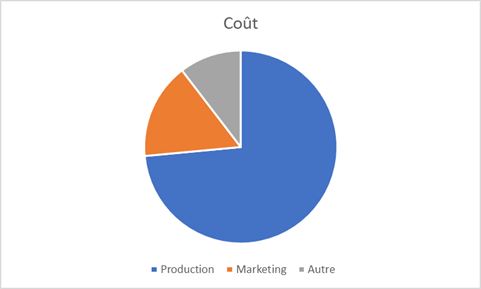 Excel formation - 20240515-Eviter-erreurs-graphiques - 08