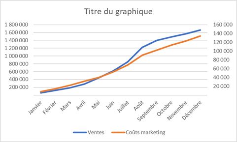 Excel formation - 20240515-Eviter-erreurs-graphiques - 11