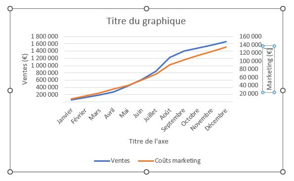 Excel formation - 20240515-Eviter-erreurs-graphiques - 13