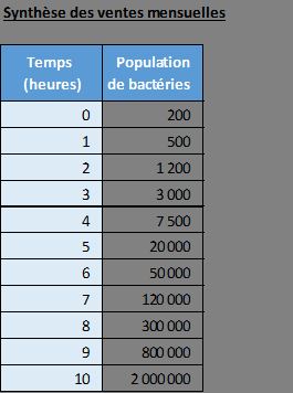 Excel formation - 20240515-Eviter-erreurs-graphiques - 14