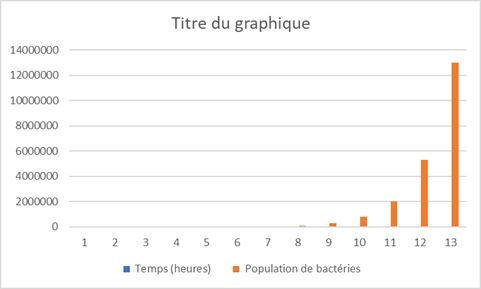 Excel formation - 20240515-Eviter-erreurs-graphiques - 15