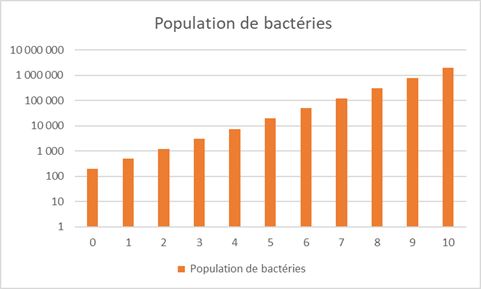 Excel formation - 20240515-Eviter-erreurs-graphiques - 16