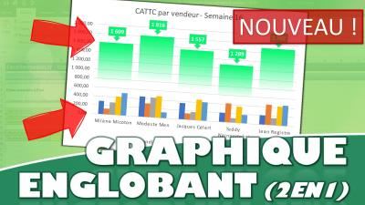 Comment créer un graphique englobant 2 en 1 sur Excel ?
